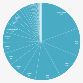 Worldwide Distribution Of Dnsbirthday - Circle