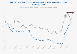Will The Indian Rupee Meet Its [new] Maker - Diagram