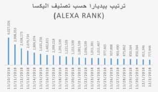 Muhammad Fouad Kandil Liked This - Number