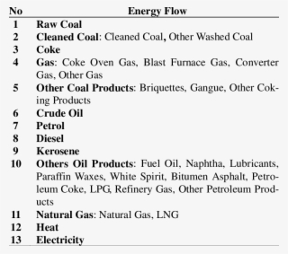 The Energy Types Involved In Energy Allocation Diagram - Itc