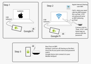 Step 1 - Free Wifi Sign
