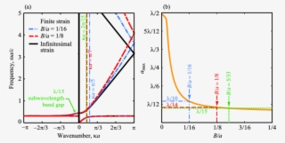 The Effect Of The Nonlinearity In The Subwavelength - Diagram