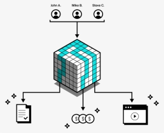 Flexible & Dynamic Paywall For Media Companies - Diagram