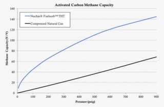 Newnucharchart - Diagram