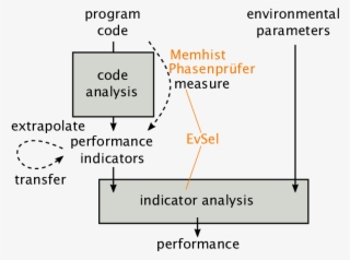 The Three Tools Presented In This Paper Incorporate - Diagram