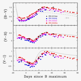 Show More Plots - Diagram
