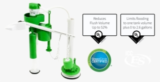 Save Water And Money With The Aquamizer Solution® - Green Circle Certified
