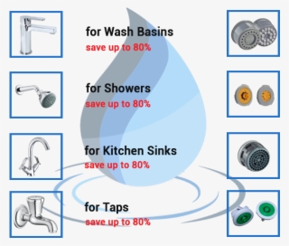 Neoperl At A Glance - Diagram