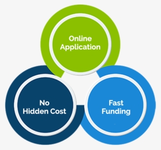 No Matter If The Borrower Is Running Poor Credit Score - Somatoline