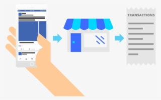 Offline Conversions Api - Diagram