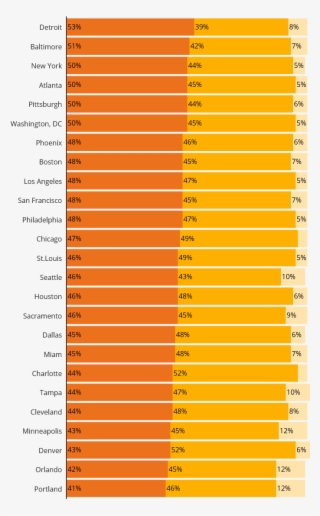 Daily Tv Usage Among Streamers In Lpm Markets - Tints And Shades