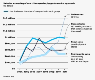 Created With Sketch - Diagram