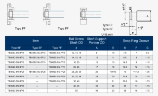 Ball Screw Accessories - Shaft Dimension 25 Diameter