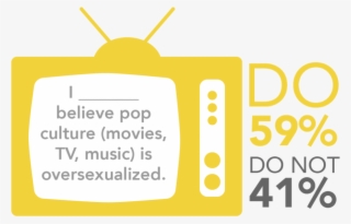 Survey Of 228 Students From Jan - Illustration