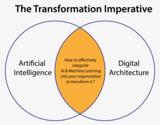 What Is Artificial Intelligence - Digital India