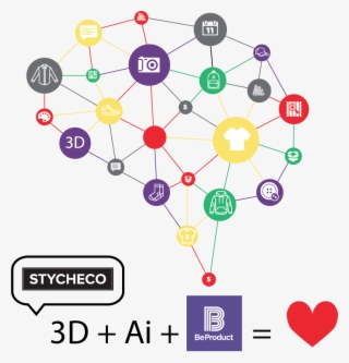 Artificial Intelligence In Product Creation - Circle
