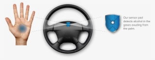 Sober Steering Sober Steering - Steering Wheel Sensors