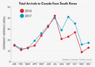 Market Background - Destination Canada