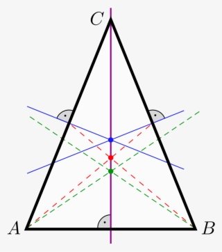 Isosceles Triangle Showing Its Circumcenter , Centroid - Diagram