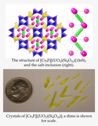 Center For Hierarchical Waste Form Materials - Nuclear Waste Forms