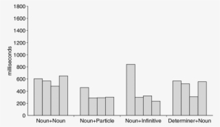 Mean Length Of Pause In Milliseconds - Skyline