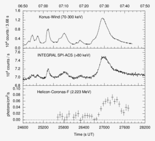 Time Profile Of The Solar Flare On October 26, 2003 - Diagram