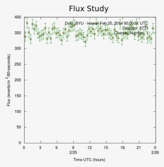 49 Utc, A X4 - Diagram