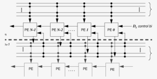 Architecture Of Piperench At Stripe Level - Diagram