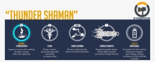 This Theory Focuses On A Hero Basing On Warcraft's - Sombra's Ultimate