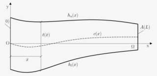 Generic Non-prismatic Beam - Diagram