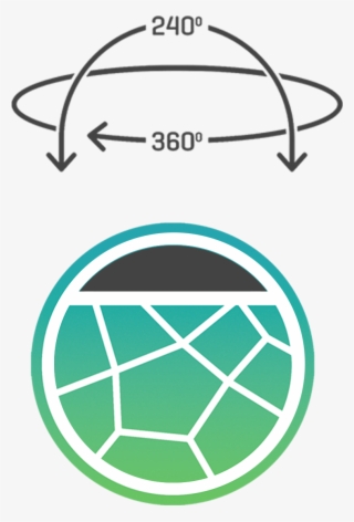 Single Lens 360°, Dual Lens Full 360°, And 3d Stereoscopic - Circle