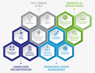 Poolparty Product Overview - Stakeholder Overview