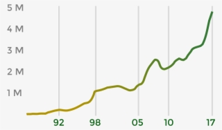 Friends Of Shawe & Pope John's Endowment Growth - Plot