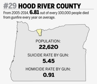 Oregon Health Authority Violent Death Reporting System - Number