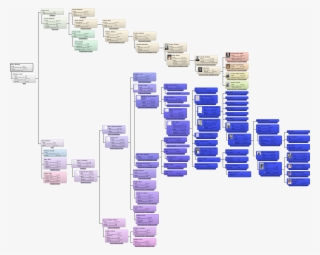 Abraham Lincoln Family Tree