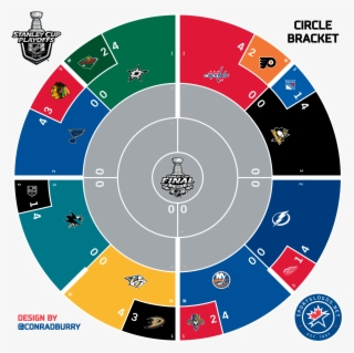 Ahl Playoff Bracket 2017