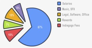 If We Achieve Some Of The Stretch Goals We'll Can Hire - Diagram