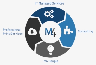 M4 Teams Are Active Across Both The Public And Private - Cultural Intelligence