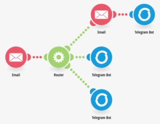 Post New Emails To Telegram - Circle