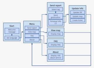 The Idea Is That Any User Can Interact With The Bot - Diagram