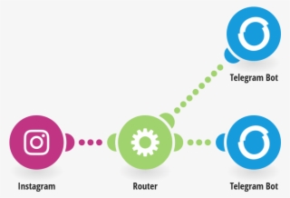 Share Files Simultaneously From Instagram To Telegram - Circle