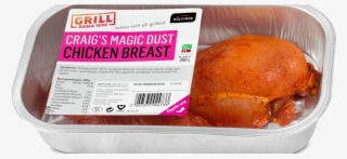 Turkey Meat