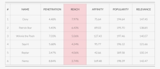 Behind The Scenes Of Pizza Hut's Hong Kong Pizza And - Number