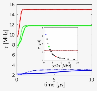 Comparison Between The Fluorescence Rate Predicted - Diagram