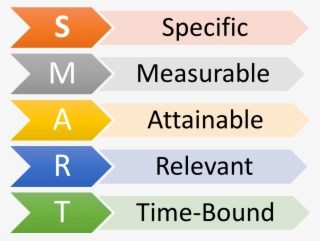 Specific Measurable Attainable Realistic Timely Hd