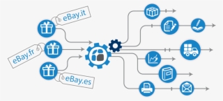 Ebay Cross Border Trading - Diagram