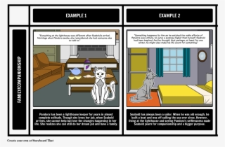 The Storm - Theme - Thesis In Shooting An Elephant