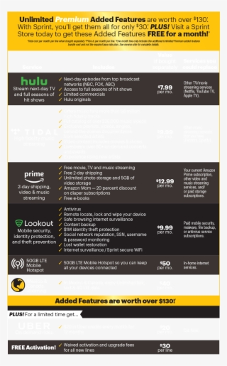 Sprint Unlimited Premium Uber