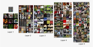 Visualizing And Understanding Convolutional Networks, - Visualize Hidden Layers Cnn