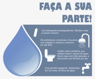 Comentários - Economia De Agua Na Empresa